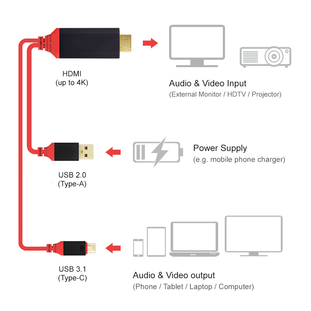 USB Type-C to HDMI TV Adapter Cable (2m) for Phone / Tablet - How To Connect Usb C To Hdmi Tv